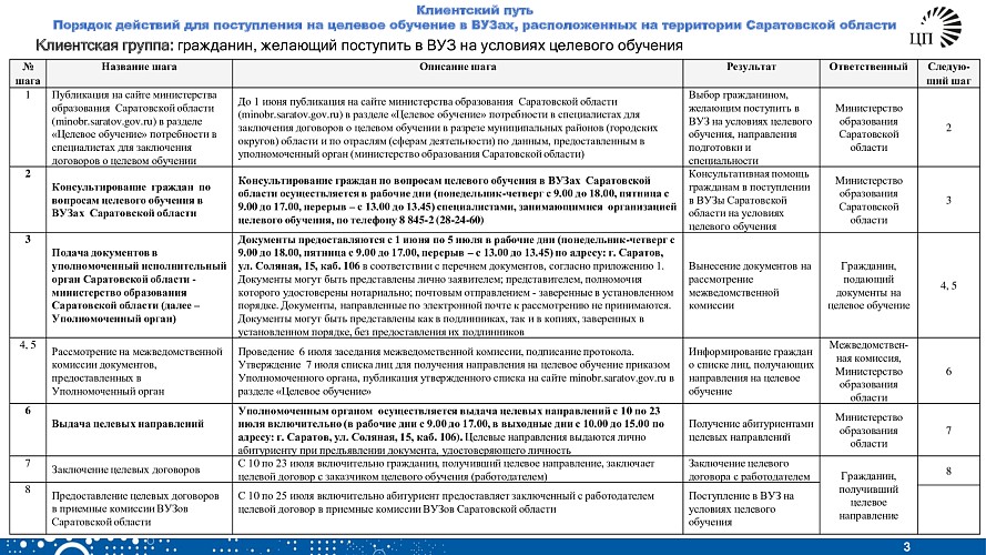 Целевое обучение в 2023 году