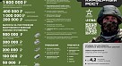 Минобороны РФ предлагает заключить контракт с войсками беспилотных систем